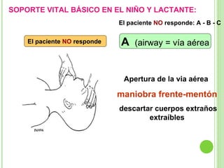 Apertura de la via aérea  maniobra frente-mentón descartar cuerpos extraños extraíbles El paciente  NO  responde  A  (airway = vía aérea El paciente  NO  responde: A - B - C  SOPORTE VITAL BÁSICO EN EL NIÑO Y LACTANTE: 
