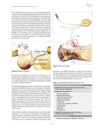 Med
Reanimación cardiopulmonar en pediatría. Forero                                                                             UNAB


Otro cuidado que hay que tener es evitar distensión gástri-
ca pues eleva los diafragmas disminuyendo los volúmenes
pulmonares. Si la hay, evitar comprimir el estómago por
el riesgo de producir broncoaspiración de contenido gás-
trico. Si hay necesidad de dar ventilación con bolsa una
maniobra para evitar la distensión es dar presión positiva
con tiempo inspiratorio prolongado logrando un volumen
corriente adecuado con presiones mínimas. Para reducir
la distensión gástrica en el niño inconsciente y existiendo
un segundo reanimador, podemos usar la maniobra de
Sellick (presión en el cartílago cricoides) (figura 8). La
presión en el cartílago ocluye el esófago proximal entre
el anillo cricoides rígido y la columna cervical. En niños
conscientes no usamos presión en el cartílago cricoides
para evitar esta situación.




                                                                    Figura 9. Mascara laringea


Figura 8. Maniobra de Sellick                                       proceder a una RCP adecuada y efectiva. Si los tienen,
                                                                    no están organizados en forma conveniente que permita
En casos de emergencia, en niños inconscientes y sin                su fácil utilización en el momento oportuno. En la tabla
elementos de intubación, existen en la actualidad las               4 se describe esquemáticamente cómo es la organización
denominadas máscara laríngeas de diversos tamaños,                  de lo que se ha denominado “el carro rojo”.
muy útiles para dar una ventilación apropiada y rápida
en niños y adultos (figura 9).                                      Tabla 4. Constituyentes del denominado “carro rojo”
                                                                     Comportamiento Superior: mesa de trabajo
La máscara laríngea consiste en un tubo con una proyec-
ción distal inflable de la máscara. Se introduce dentro de           1. Cajón N° 1. Equipo de intubación: laringoscopios,
                                                                        hojas, cánulas, adaptadores.
la faringe y se avanza hasta vencer la resistencia apenas
alcanza la hipofaringe. El balón distal es inflado y sella           2. Cajón N° 2. Medicamentos.
la hipofaringe. La apertura distal del tubo de localiza en               • Atropina, adenosina
la apertura glótica dando una vía aérea clara y segura.                  • Bicarbonado de sodio
Con un aprendizaje corto y fácil puede ser instalada en                  • Calcio gluconato o cloruro
forma apropiada por cualquier persona. En niños con                      • Dextrosas, dopamina
                                                                         • Epinefrina al 1x 1000
reflejos presentes no debe usarse. No protege contra la
                                                                         • Furosemida
aspiración de contenido gástrico pero este evento es menos               • G otros: agua, diazepam, digoxina
común con su uso. Tienen algunos inconvenientes como                     • Hidrocortisona
el fácil desplazamiento durante el transporte del niño y                 • Isoproterenol
el alto costo.                                                           • Milrinone
                                                                         • Norepinefrina
Como última medida, buscando lograr una oxigenación                  3. Cajón N° 3. Elementos accesorios: jeringas,
adecuada y si se cuenta con elementos de reanimación,                   miniset, bránulas, guantes, etc.
se debe realizar intubación traqueal con el equipo ade-              Comportamiento Inferior
cuado para el niño. La mayoría de hospitales y clínicas
                                                                         • Bolsa de reanimación, mascarillas, monitores.
no cuenta con los elementos mínimos necesarios para

                                                              111
 