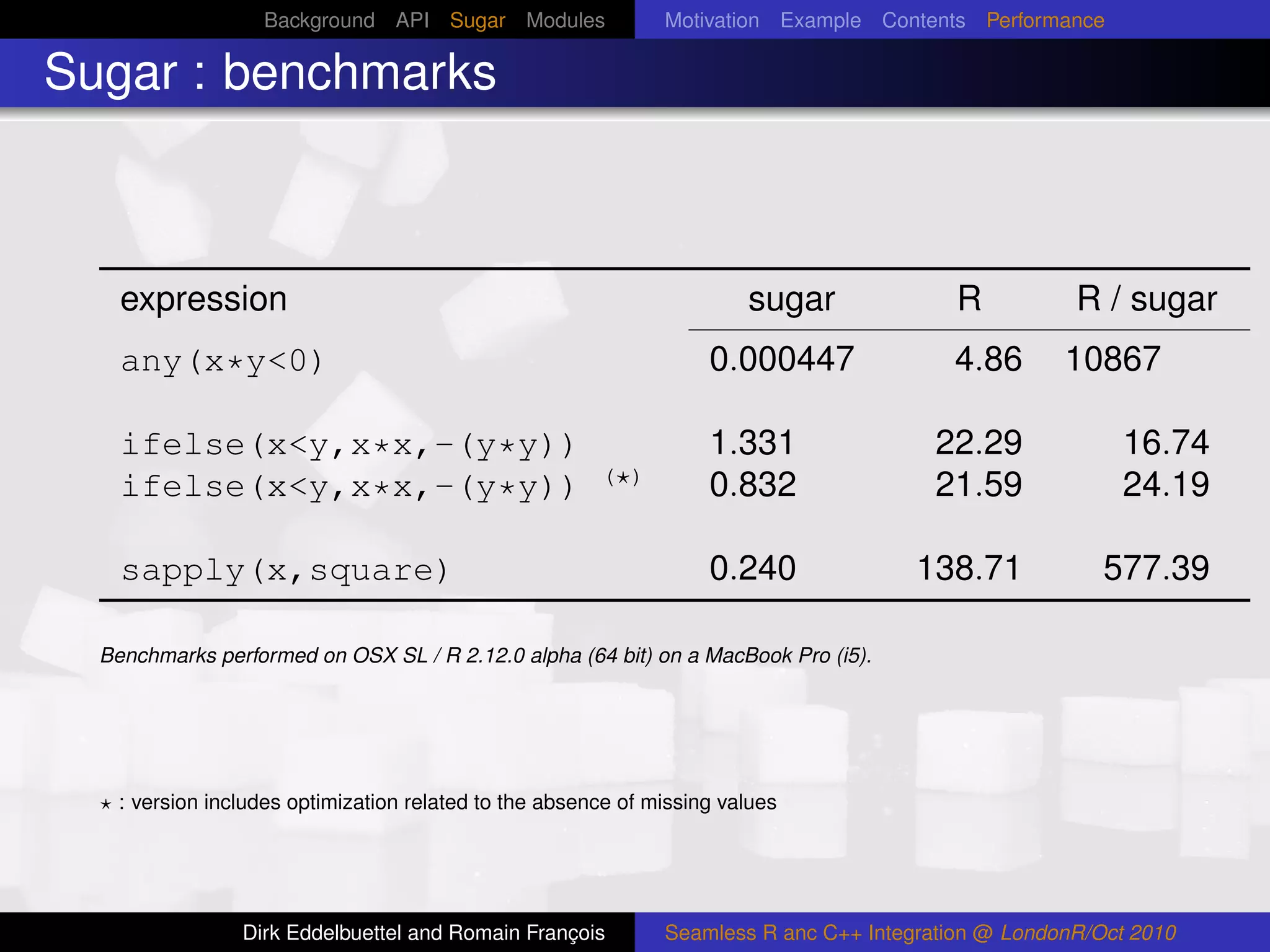 Background API Sugar Modules                Motivation Example Contents Performance

Sugar : benchmarks



    expression                                                         sugar              R          R / sugar
    any(x*y<0)                                                     0.000447              4.86       10867

    ifelse(x<y,x*x,-(y*y))                                         1.331               22.29             16.74
                                                       ( )
    ifelse(x<y,x*x,-(y*y))                                         0.832               21.59             24.19

    sapply(x,square)                                               0.240              138.71            577.39

  Benchmarks performed on OSX SL / R 2.12.0 alpha (64 bit) on a MacBook Pro (i5).




   : version includes optimization related to the absence of missing values




                Dirk Eddelbuettel and Romain François         Seamless R anc C++ Integration @ LondonR/Oct 2010
 