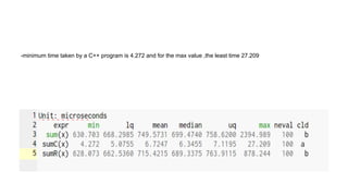 -minimum time taken by a C++ program is 4.272 and for the max value ,the least time 27.209
 