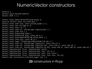 NumericVector constructors
Vector() {
Vector( const Vector& other){
Vector( SEXP x ) {
!
Vector( const GenericProxy<Proxy>& proxy ){
explicit Vector( const no_init& obj) {
Vector( const int& size, const stored_type& u ) {
Vector( const std::string& st ){
Vector( const char* st ) {
Vector( const int& siz, stored_type (*gen)(void) ) {
Vector( const int& size ) {
Vector( const Dimension& dims) {
Vector( const Dimension& dims, const U& u) {
Vector( const VectorBase<RTYPE,NA,VEC>& other ) {
Vector( const int& size, const U& u) {
Vector( const sugar::SingleLogicalResult<NA,T>& obj ) {
Vector( const int& siz, stored_type (*gen)(U1), const U1& u1) {
Vector( const int& siz, stored_type (*gen)(U1,U2), const U1& u1, const U2& u2) {
Vector( const int& siz, stored_type (*gen)(U1,U2,U3), const U1& u1, const U2& u2, const U3& u3) {
Vector( InputIterator first, InputIterator last){
Vector( InputIterator first, InputIterator last, int n) {
Vector( InputIterator first, InputIterator last, Func func) {
Vector( InputIterator first, InputIterator last, Func func, int n){
Vector( std::initializer_list<init_type> list ) {
23 constructors in Rcpp
 