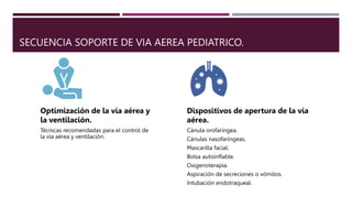 SECUENCIA SOPORTE DE VIA AEREA PEDIATRICO.
Optimización de la vía aérea y
la ventilación.
Técnicas recomendadas para el control de
la vía aérea y ventilación.
Dispositivos de apertura de la vía
aérea.
Cánula orofaríngea.
Cánulas nasofaríngeas.
Mascarilla facial.
Bolsa autoinflable.
Oxigenoterapia.
Aspiración de secreciones o vómitos.
Intubación endotraqueal.
 