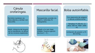 Cánula
orofaríngea.
Permitirá mantener vía
aérea abierta y ventilar con
mascarilla.
Medir: distancia del ángulo
de la mandíbula y la altura
de los incisivos superiores
Mascarilla facial.
Transparentes, acorde a la
edad (L: redondas; N:
triangulares).
Sellado a la cara: base
inflable / buena sujeción
(tecnica C – E ).
Bolsa autoinflable.
Con reservorio de oxígeno
y válvula unidireccional.
Tamaños: P: 250 ml; <2
años: 500 ml; 1600- 2000
ml.
Limitación de presión a 35 -
40 mmHg.
 