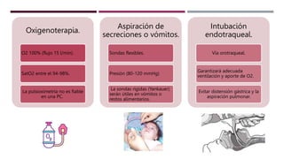 Oxigenoterapia.
O2 100% (flujo 15 l/min).
SatO2 entre el 94-98%.
La pulsioximetría no es fiable
en una PC.
Aspiración de
secreciones o vómitos.
Sondas flexibles.
Presión (80-120 mmHg)
La sondas rígidas (Yankauer)
serán útiles en vómitos o
restos alimentarios.
Intubación
endotraqueal.
Vía orotraqueal.
Garantizará adecuada
ventilación y aporte de O2.
Evitar distensión gástrica y la
aspiración pulmonar.
 