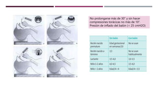 No prolongarse más de 30” y sin hacer
compresiones torácicas no más de 10”.
Presión de inflado del balón (< 25 cmH2O)
 