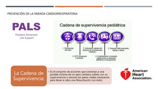 3
• Es el conjunto de acciones que conectan a una
posible víctima de un paro cardiaco súbito con su
supervivencia y resume los pasos vitales necesarios
para llevar a cabo una Resucitación con éxito.
La Cadena de
Supervivencia:
PREVENCIÓN DE LA PARADA CARDIORRESPIRATORIA
 