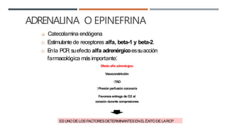  Catecolamina endógena
 Estimulante de receptores alfa, beta-1 y beta-2.
 E
nla PCR
, suefecto alfa adrenérgicoessuacción
farmacológica másimportante:
ADRENALINA O EPINEFRINA
Efecto alfa adrenérgico
Vasoconstricción
↑TAD
↑Presiónperfusióncoronaria
Favorece entrega de O2 al
corazón durante compresiones
ESUNODELOS FACTORESDETERMINANTESENELÉXITODELARCP
 