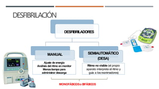 DESFIBRILACIÓN
DESFIBRILADORES
MANUAL SEMIAUTOMÁTICO
(DESA)
Ajuste de energía
Análisis del ritmo en monitor
Menostiempo para
administrar descarga
Ritmo no visible (el propio
aparato interpreta el ritmo y
guía a losreanimadores)
MONOFÁSICOSo BIFÁSICOS
 