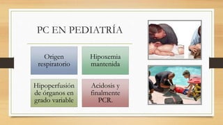 PC EN PEDIATRÍA
Origen
respiratorio
Hipoxemia
mantenida
Hipoperfusión
de órganos en
grado variable
Acidosis y
finalmente
PCR.
 