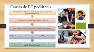Causas de PC pediátrico
Miscelánea: Politrauma, hipoglicemia, acidosis, inhalación de humo,
muerte súbita del lactante.
Depresión grave del SNC/coma: convulsiones, TCE, aumento de la
PIC
Fallo cardiaco primario: infrecuente, arritmias, cardiopatías
Fallo circulatorio: hipovolemia, sepsis, anafilaxia
Fallo respiratorio: Obstrucción, laringitis, crup, ahogamiento,
hemoneumotorax, etc
 