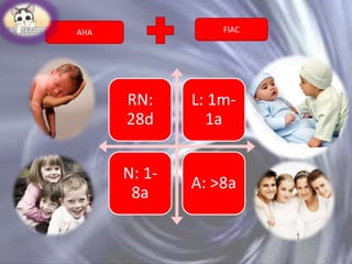 FIAC

AHA

RN:
28d

L: 1m1a

N: 18a

A: >8a

 