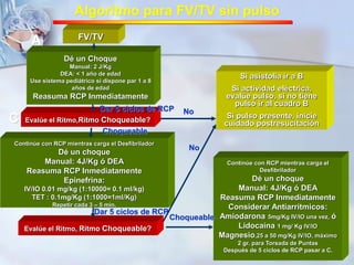 Algoritmo para FV/TV sin pulso 
FV/TV 
Dé un Choque 
Manual: 2 J/Kg 
DEA: < 1 año de edad 
Use sistema pediátrico si dispone par 1 a 8 
años de edad 
Reasuma RCP Inmediatamente 
Dar 5 ciclos de RCP 
Evalúe el Ritmo,Ritmo Choqueable? 
Choqueable 
Continúe con RCP mientras carga el Desfibrilador 
Dé un choque 
Manual: 4J/Kg ó DEA 
Reasuma RCP Inmediatamente 
Epinefrina: 
IV/IO 0.01 mg/kg (1:10000= 0.1 ml/kg) 
TET : 0.1mg/Kg (1:1000=1ml/Kg) 
Repetir cada 3 – 5 min. 
Dar 5 ciclos de RCP 
Evalúe el Ritmo, Ritmo Choqueable? 
Continúe con RCP mientras carga el 
Desfibrilador 
Dé un choque 
Manual: 4J/Kg ó DEA 
Reasuma RCP Inmediatamente 
Considerar Antiarrítmicos: 
Amiodarona 5mg/Kg IV/IO una vez, ó 
Lidocaína 1 mg/ Kg IV/IO 
Magnesio,25 a 50 mg/Kg IV/IO, máximo 
2 gr. para Torsada de Puntas 
Después de 5 ciclos de RCP pasar a C. 
No 
Choqueable 
Si asistolia ir a B 
Si actividad eléctrica, 
evalúe pulso, si no tiene 
pulso ir al cuadro B 
Si pulso presente, inicie 
cuidado postresucitación 
A 
C 
No 
 