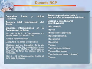 Durante RCP 
Comprima fuerte y rápido 
(100/min) 
Asegure total recuperación del 
Tórax 
Minimice interrupciones en la 
Compresión torácica. 
•Un ciclo de RCP: 15 Compresiones y 2 
Ventilaciones; 5 ciclos=1 -2 min 
•Evite la Hiperventilación 
•Asegure la vía aérea y su posición 
•Después que un dispositivo de la vía 
aérea es puesto, los rescatadores ya no 
dan ciclos de RCP.Dar compresiones 
continuas de tórax sin pausas para la 
ventilación. 
•Dar 8 – 10 ventilaciones/min. Evalúe el 
ritmo cada 2 minutos. 
Rote compresiones cada 2 
minutos con evaluación del ritmo. 
Busque y trate factores 
contribuyentes 
•Hipovolemia 
•Hipoxia 
•Hidrogeniones (acidosis) 
•Hipo/Hipercalcemia. 
•Hipoglicemia 
•Hipotermia 
•Toxinas 
•Taponamiento cardiaco 
•Tensión Neumotórax 
•Trombosis (coronaria, pulmonar) 
•Trauma 
 