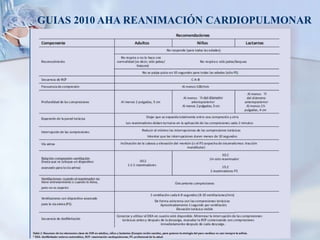 GUIAS 2010 AHA REANIMACIÓN CARDIOPULMONAR 
 