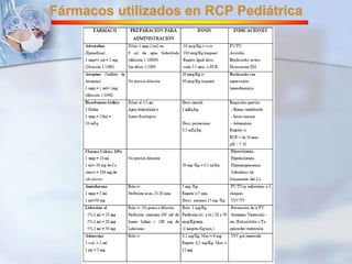 Fármacos utilizados en RCP Pediátrica 
 