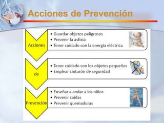 Acciones de Prevención 
 