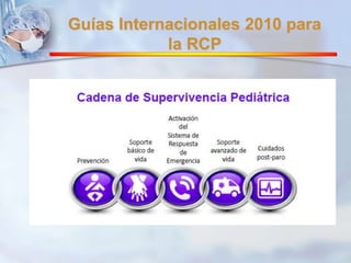 Guías Internacionales 2010 para 
la RCP 
 
