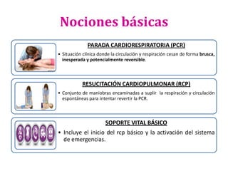 Nociones básicas
PARADA CARDIORESPIRATORIA (PCR)
• Situación clínica donde la circulación y respiración cesan de forma brusca,
inesperada y potencialmente reversible.

RESUCITACIÓN CARDIOPULMONAR (RCP)
• Conjunto de maniobras encaminadas a suplir la respiración y circulación
espontáneas para intentar revertir la PCR.

SOPORTE VITAL BÁSICO
• Incluye el inicio del rcp básico y la activación del sistema
de emergencias.

 
