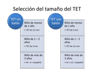 Selección del tamaño del TET
TET sin
balón

Niño de menos
de 1 año

TET con
balón Niño de menos
de 1 año

• TET de 3,5 mm

• TET de 3 mm

Niño de 1 – 2
años

Niño de 1 – 2
años

• TET de 4 mm

• TET de 3,5 mm

Niño de más de
2 años

Niño de más de
2 años

• DI = 4 + (edad/4)

• DI = 3,5 + (edad/4)

 