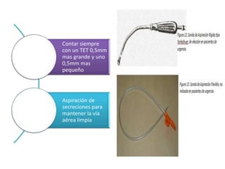 Contar siempre
con un TET 0,5mm
mas grande y uno
0,5mm mas
pequeño

Aspiración de
secreciones para
mantener la vía
aérea limpia

 