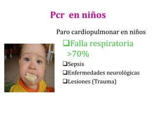 Pcr en niños
Paro cardiopulmonar en niños

Falla respiratoria
>70%
Sepsis
Enfermedades neurológicas
Lesiones (Trauma)

 