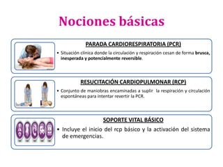 Nociones básicas
PARADA CARDIORESPIRATORIA (PCR)
• Situación clínica donde la circulación y respiración cesan de forma bru...