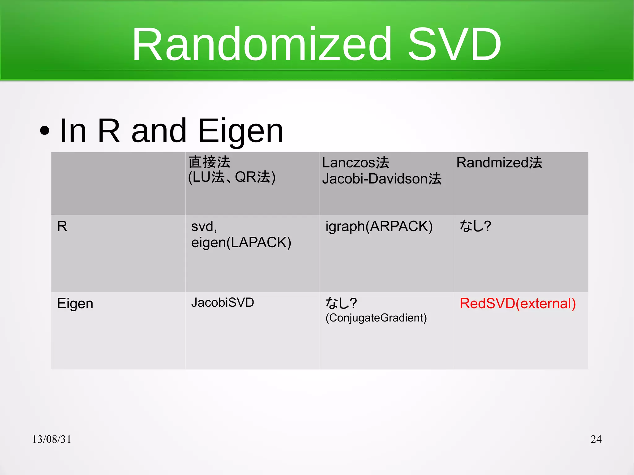 13/08/31 24
Randomized SVD
● In R and Eigen
直接法
(LU法、QR法)
Lanczos法
Jacobi-Davidson法
Randmized法
R svd,
eigen(LAPACK)
igraph(ARPACK) なし?
Eigen JacobiSVD なし?
(ConjugateGradient)
RedSVD(external)
 