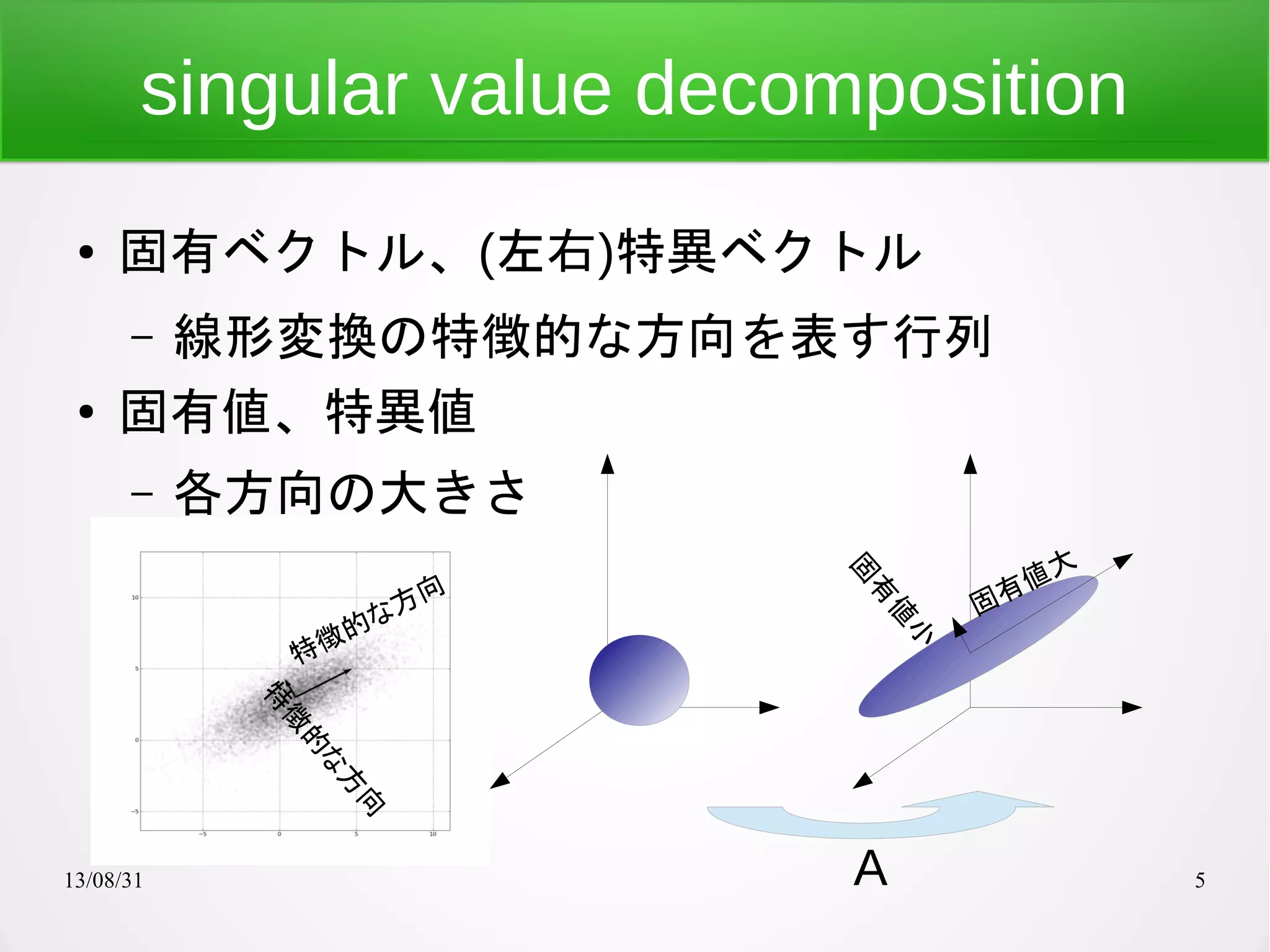 13/08/31 5
singular value decomposition
特徴的な方向
特
徴
的
な
方
向
● 固有ベクトル、(左右)特異ベクトル
– 線形変換の特徴的な方向を表す行列
● 固有値、特異値
– 各方向の大きさ
A
固有値大
固
有
値
小
 