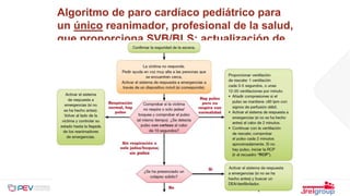 Algoritmo de paro cardíaco pediátrico para
un único reanimador, profesional de la salud,
que proporciona SVB/BLS: actualización de
2015
 
