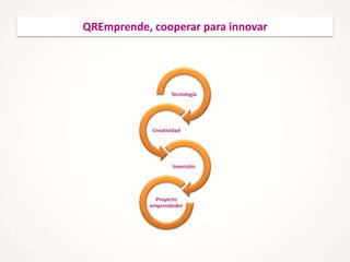 QREmprende, cooperar para innovar

 