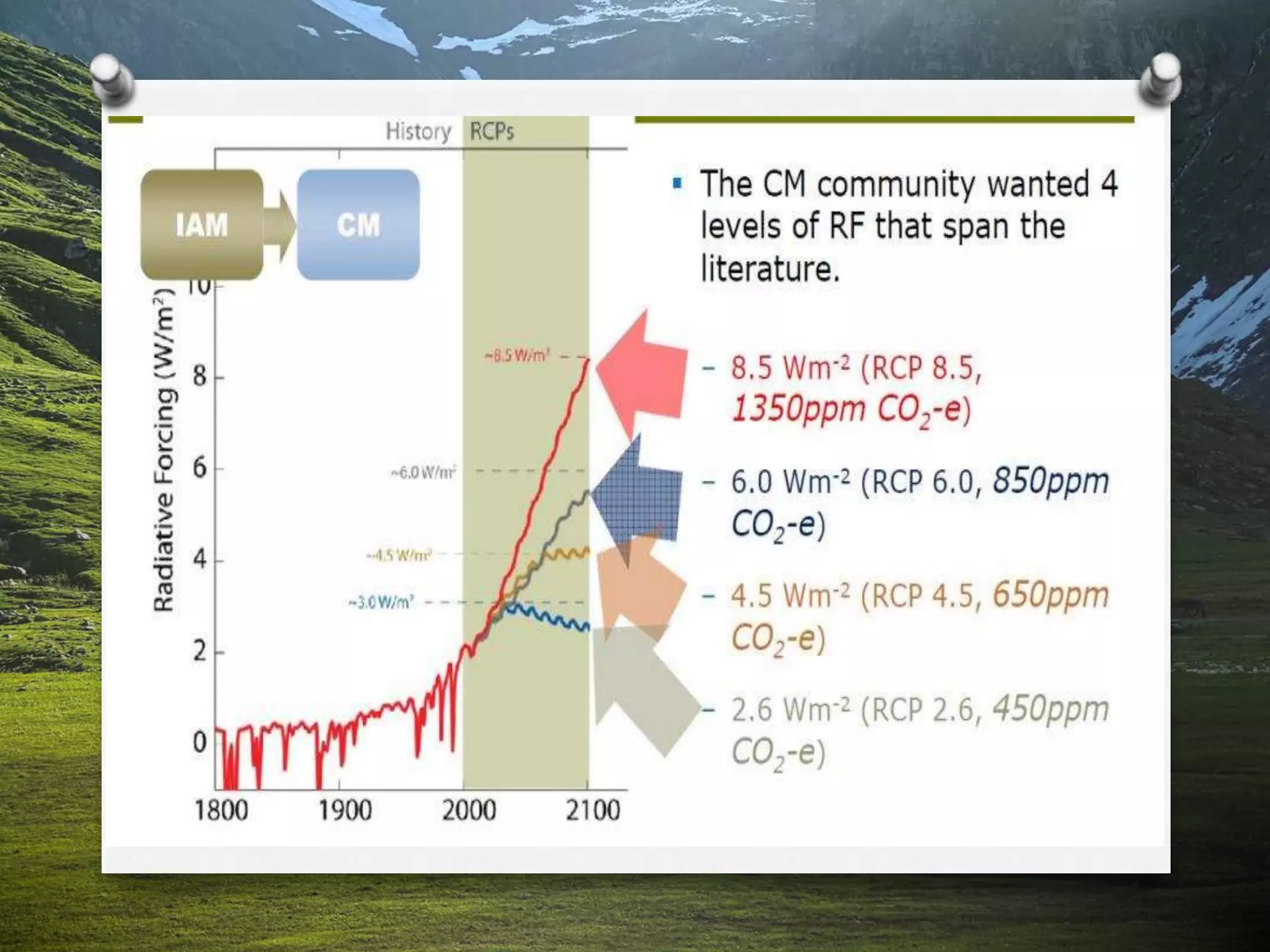 RCP & SSP Scenario Matrix.pptx | Environment | Science