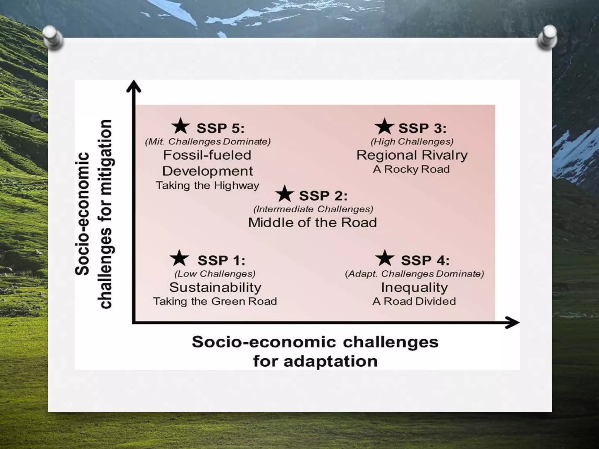 RCP & SSP Scenario Matrix.pptx | Environment | Science