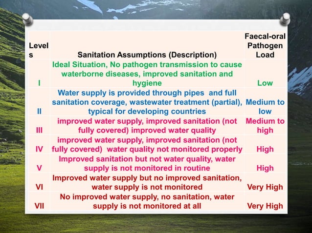 RCP & SSP Scenario Matrix.pptx | Environment | Science