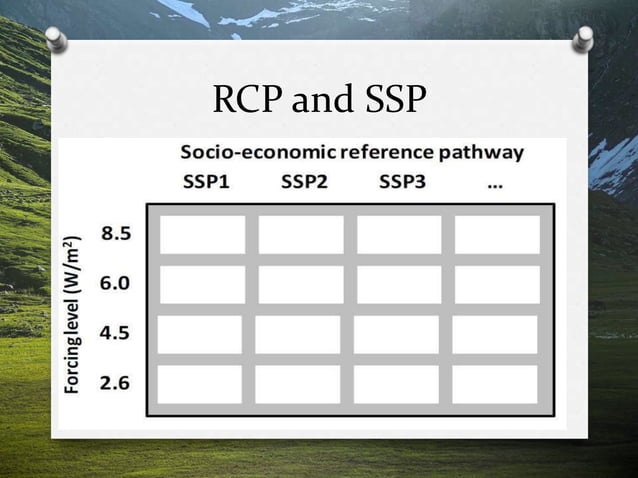 RCP & SSP Scenario Matrix.pptx | Environment | Science