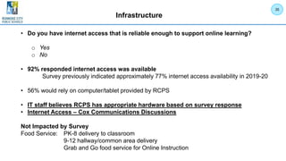 Infrastructure
• Do you have internet access that is reliable enough to support online learning?
o Yes
o No
• 92% responded internet access was available
Survey previously indicated approximately 77% internet access availability in 2019-20
• 56% would rely on computer/tablet provided by RCPS
• IT staff believes RCPS has appropriate hardware based on survey response
• Internet Access – Cox Communications Discussions
Not Impacted by Survey
Food Service: PK-8 delivery to classroom
9-12 hallway/common area delivery
Grab and Go food service for Online Instruction
35
 