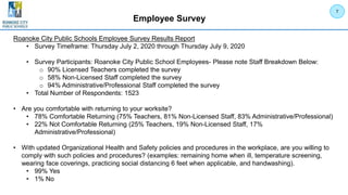 Roanoke City Public Schools Employee Survey Results Report
• Survey Timeframe: Thursday July 2, 2020 through Thursday July 9, 2020
• Survey Participants: Roanoke City Public School Employees- Please note Staff Breakdown Below:
o 90% Licensed Teachers completed the survey
o 58% Non-Licensed Staff completed the survey
o 94% Administrative/Professional Staff completed the survey
• Total Number of Respondents: 1523
• Are you comfortable with returning to your worksite?
• 78% Comfortable Returning (75% Teachers, 81% Non-Licensed Staff, 83% Administrative/Professional)
• 22% Not Comfortable Returning (25% Teachers, 19% Non-Licensed Staff, 17%
Administrative/Professional)
• With updated Organizational Health and Safety policies and procedures in the workplace, are you willing to
comply with such policies and procedures? (examples: remaining home when ill, temperature screening,
wearing face coverings, practicing social distancing 6 feet when applicable, and handwashing).
• 99% Yes
• 1% No
Employee Survey
7
 