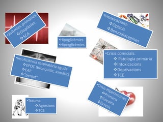•Hipoglicèmies
•Hiperglicèmies
•Trauma
Agresions
TCE
•Crisis comicials:
 Patologia primària
Intoxicacions
Deprivacions
TCE
 