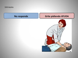 SVB Adulto
No responde Grite pidiendo AYUDA
 