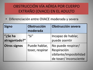 OBSTRUCCIÓN VÍA AÉREA POR CUERPO
EXTRAÑO (OVACE) EN EL ADULTO
• Diferenciación entre OVACE moderada y severa
Signo Obstrucción
moderada
Obstrucción severa
“¿Se ha
atragantado?”
“Sí” Incapaz de hablar,
puede asentir
Otros signos Puede hablar,
toser, respirar
No puede respirar/
Respiración
sibilante/Imposibilidad
de toser/ Inconsciente
 