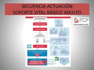 SECUENCIA ACTUACIÓN
SOPORTE VITAL BÁSICO ADULTO
 