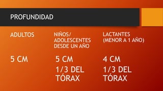 PROFUNDIDAD
ADULTOS
5 CM
NIÑOS/
ADOLESCENTES
DESDE UN AÑO
5 CM
1/3 DEL
TÓRAX
LACTANTES
(MENOR A 1 AÑO)
4 CM
1/3 DEL
TÓRAX
 