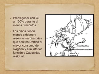Preoxigenar con O2
al 100% durante al
menos 3 minutos.
Los niños tienen
menos oxígeno y
reservas respiratorias
que adultos Debido al
mayor consumo de
oxígeno y a la inferior
función y Capacidad
residual
 