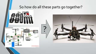 Drone Building 101 | PPTX