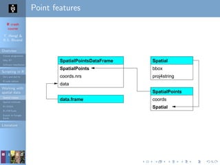 R crash
course
T. Hengl &
R.S. Bivand
Overview
Course programme
Why R?
Software installation
Scripting in R
Do’s and don’ts
R code editors
Working with
spatial data
Spatial classes
Spatial methods
R+SAGA
R+FWTools
Export to Google
Earth
Literature
Point features
ments
Spatial points classes and their slots
coords
Spatial
coords.nrs
data
SpatialPoints bbox
proj4string
SpatialPointsDataFrame
data.frame
Spatial
SpatialPoints
Spatial lines and polygons
 