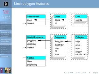 R crash
course
T. Hengl &
R.S. Bivand
Overview
Course programme
Why R?
Software installation
Scripting in R
Do’s and don’ts
R code editors
Working with
spatial data
Spatial classes
Spatial methods
R+SAGA
R+FWTools
Export to Google
Earth
Literature
Line/polygon features
dge
m a
ns
Spatial Polygons classes and slots
coords
Spatial
lines
plotOrder
Spatial
polygons
bbox
proj4string
Polygon
coords
labpt
area
hole
ringDir
LineLines
ID
Polygons
plotOrder
labpt
ID
area
SpatialLines
Spatial
SpatialPolygons
Lines
Polygons
 