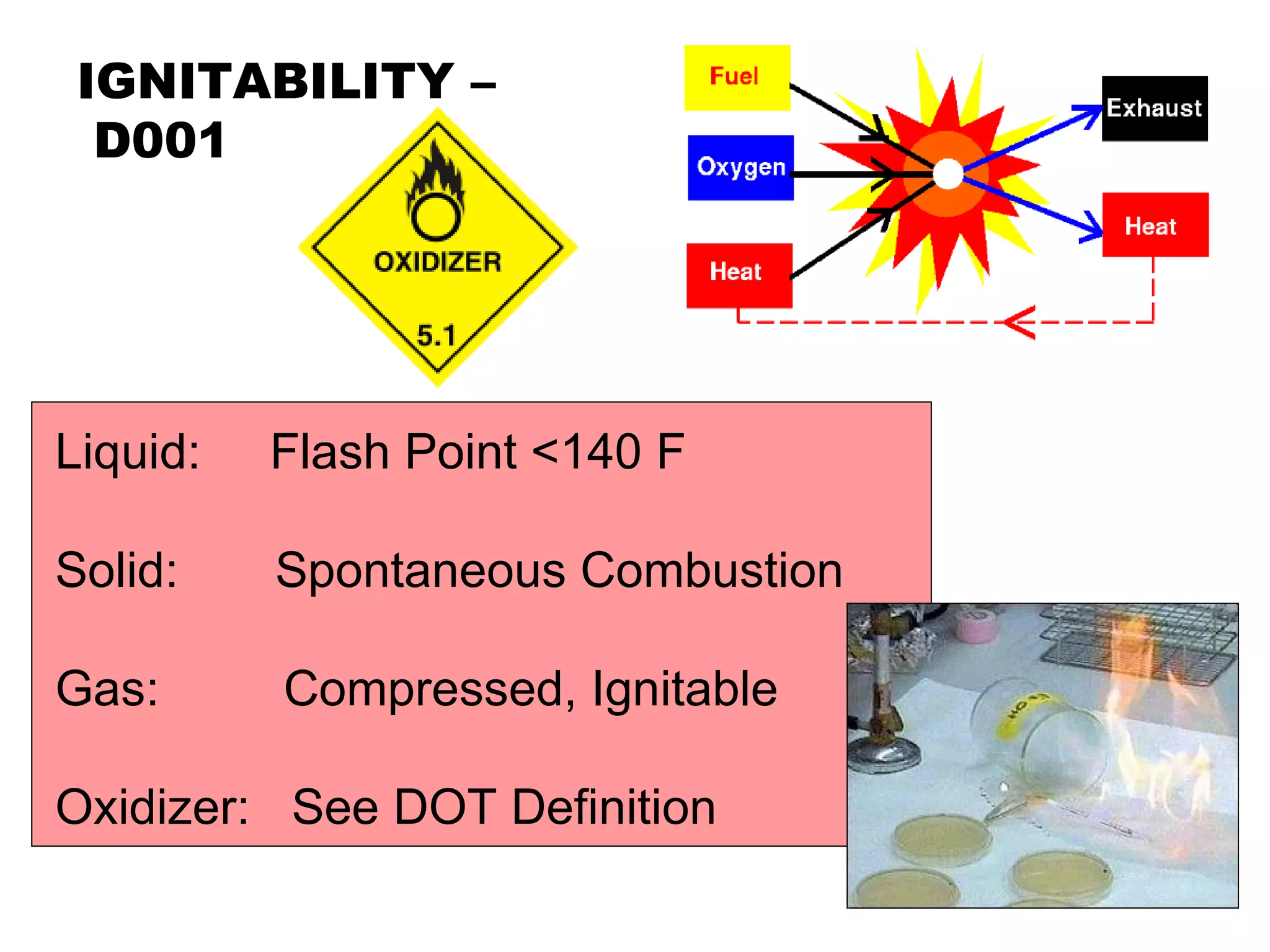 IGNITABILITY – D001 Liquid:  Flash Point <140 F Solid:  Spontaneous Combustion Gas:  Compressed, Ignitable Oxidizer:  See DOT Definition 