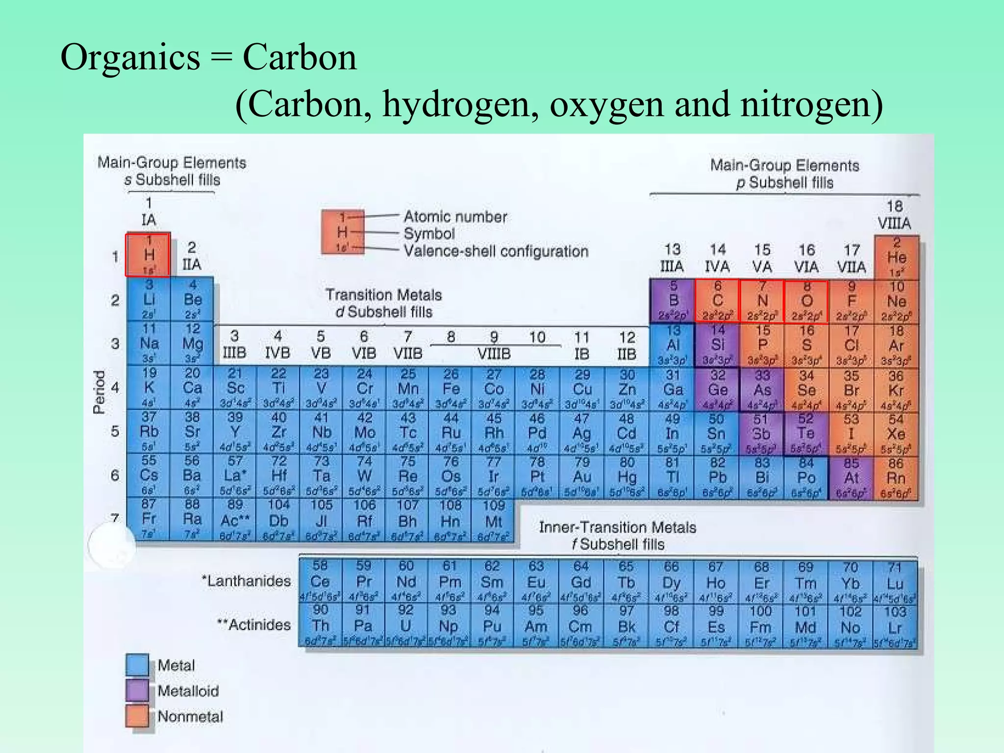 Organics = Carbon (Carbon, hydrogen, oxygen and nitrogen) 