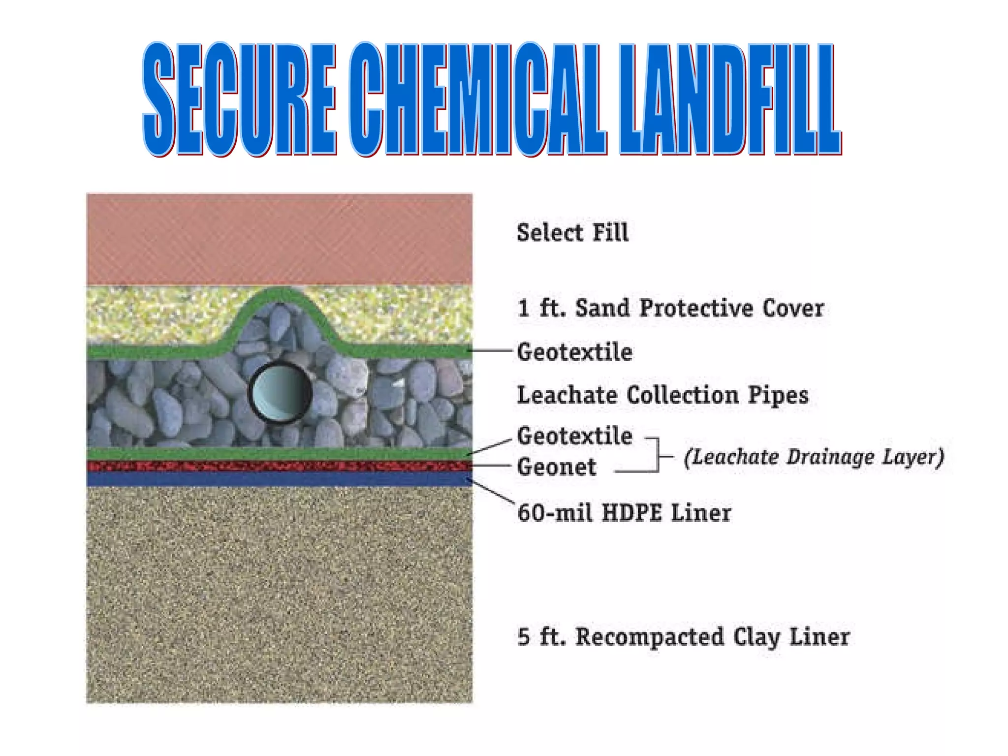 SECURE CHEMICAL LANDFILL 