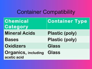Rcra training eoc | PPT