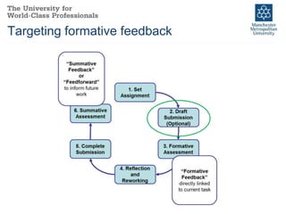 Targeting formative feedback
 